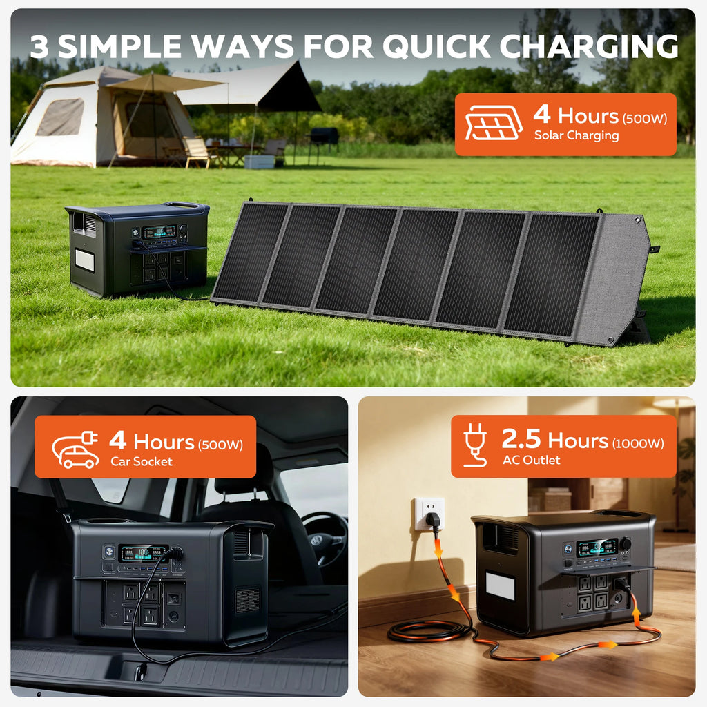 CTOLITY AP2000 2400W Portable Solar Generator Kit with Solar Panel 200W 2048Wh LiFePO4 Battery Power Station, AC Outlet, and Pure Sine Wave Emergency Power Supply for Camping Outdoor and RV Use