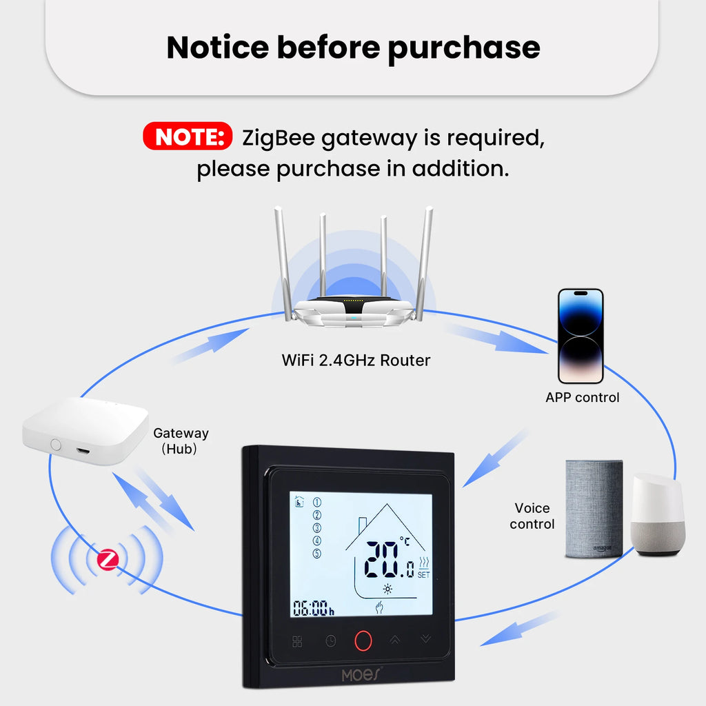 MOES Tuya ZigBee Smart Thermostat Room Temperature Control Water/Electric Floor Heating Gas Boiler Work With Alexa Google Home