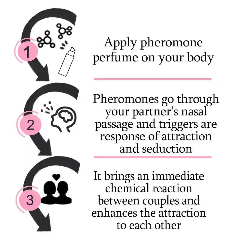 Long-lasting pheromone perfume for men and women. Attraction-enhancing scent in a sleek spray bottle for seduction.