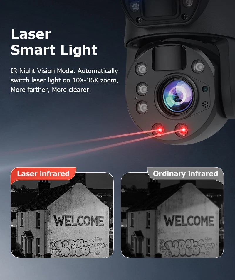SHIWOJIA 4G Solar Security Camera Outdoor 60X Zoom Dual Screen 10MP WiFi PIR Detection AI Auto Tracking Camera UBOX