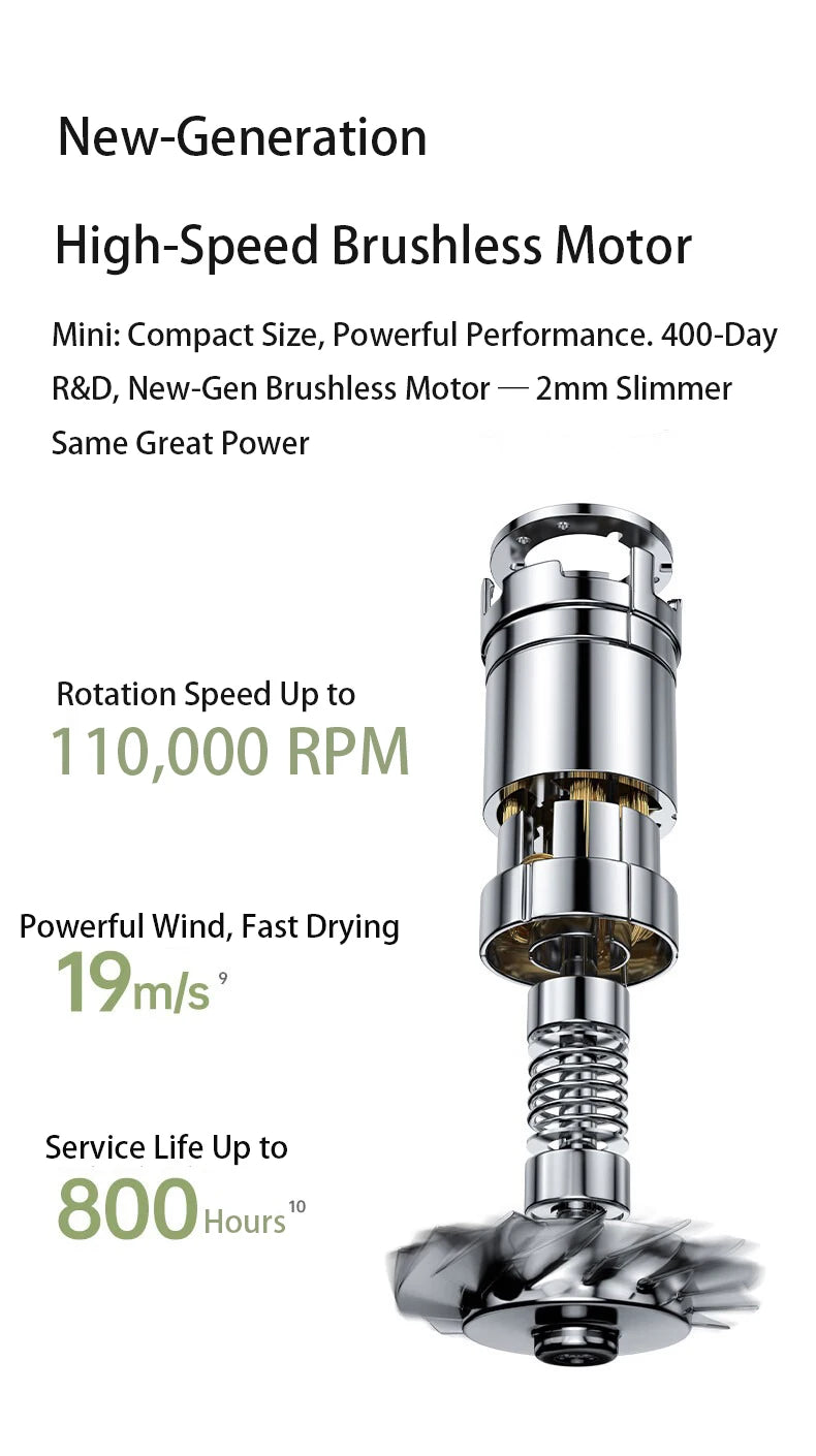 Laifen Mini hair dryer high-speed brushless motor component with 110,000 RPM power for portable, fast-drying performance.