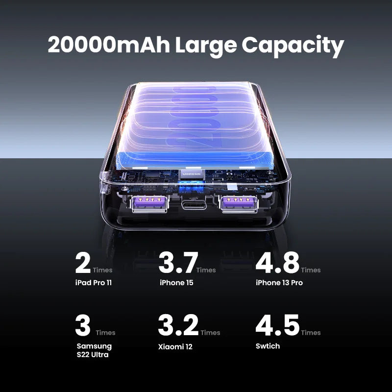 20000mAh Portable Power Bank - 20W PD Fast Charging Battery Pack Tidesmit