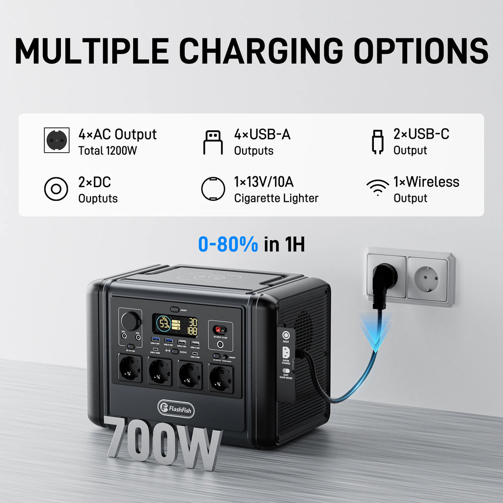 Portable Power Station FlashFish T1200S 768Wh 1200W LiFePO4 Solar Generator, PD Fast Charge Wireless Charging Outdoor Emergency Battery Pack