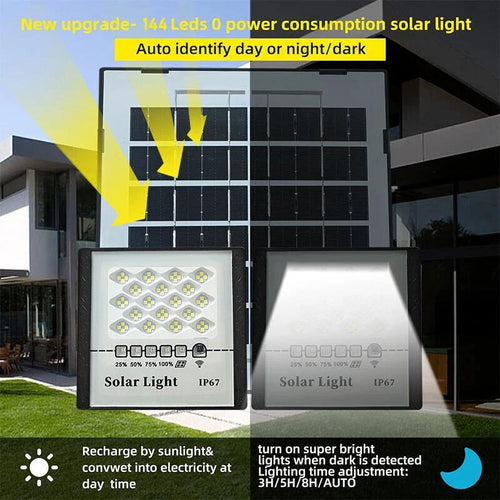 Solar wall flood lights with large solar panel and two front light panels, IP67.
