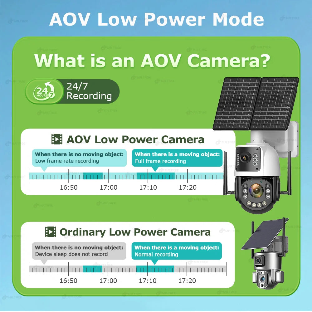Metal AOV Solar Security Camera 4K 4G SIM 60X Optical Zoom Human  Tracking 31200 Mah 24 Hours Record Home Outdoor Surveillance