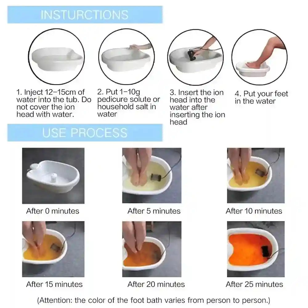 Ionic foot detox spa machine instructions and usage steps with white basin and ion head for stress relief foot bath.