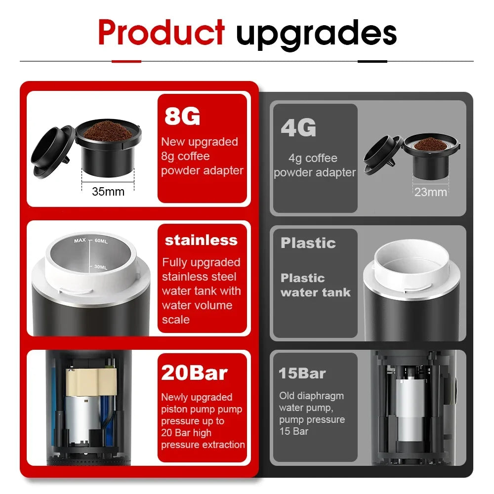 Tidesmit 3-in-1 portable espresso machine for travel, car, and camping using coffee capsules or ground powder