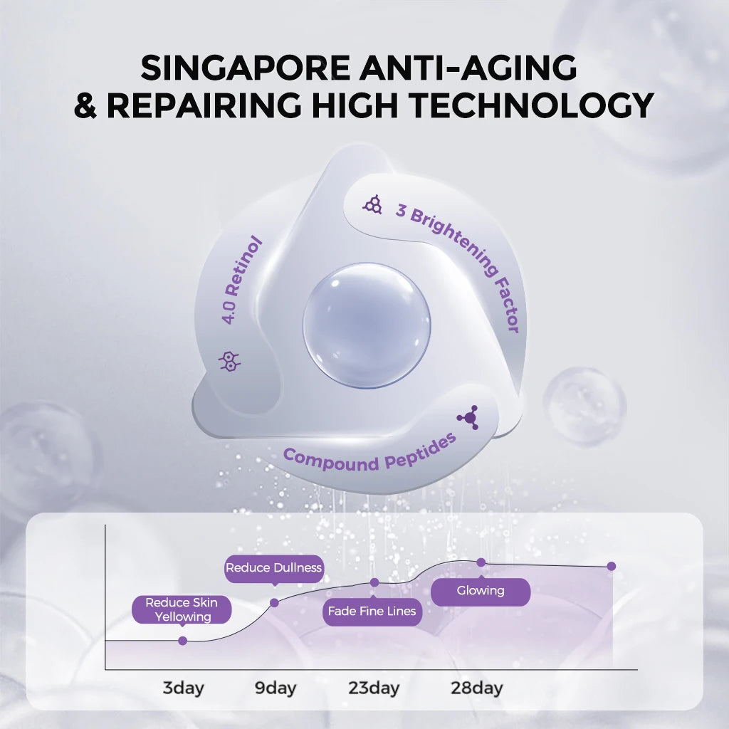 Peptides Retinol Serum Face Niacinamide Panthenol VC-IP Anti-Aging Wrinkle Dark Spot Repair 20x1.5ml Tightening Skin Repair