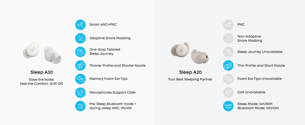 soundcore Sleep A30 by Anker Sleep Earbuds, Smart Active Noise Cancelling Headphones, Adaptive Snore-Masking System(Refurbished)