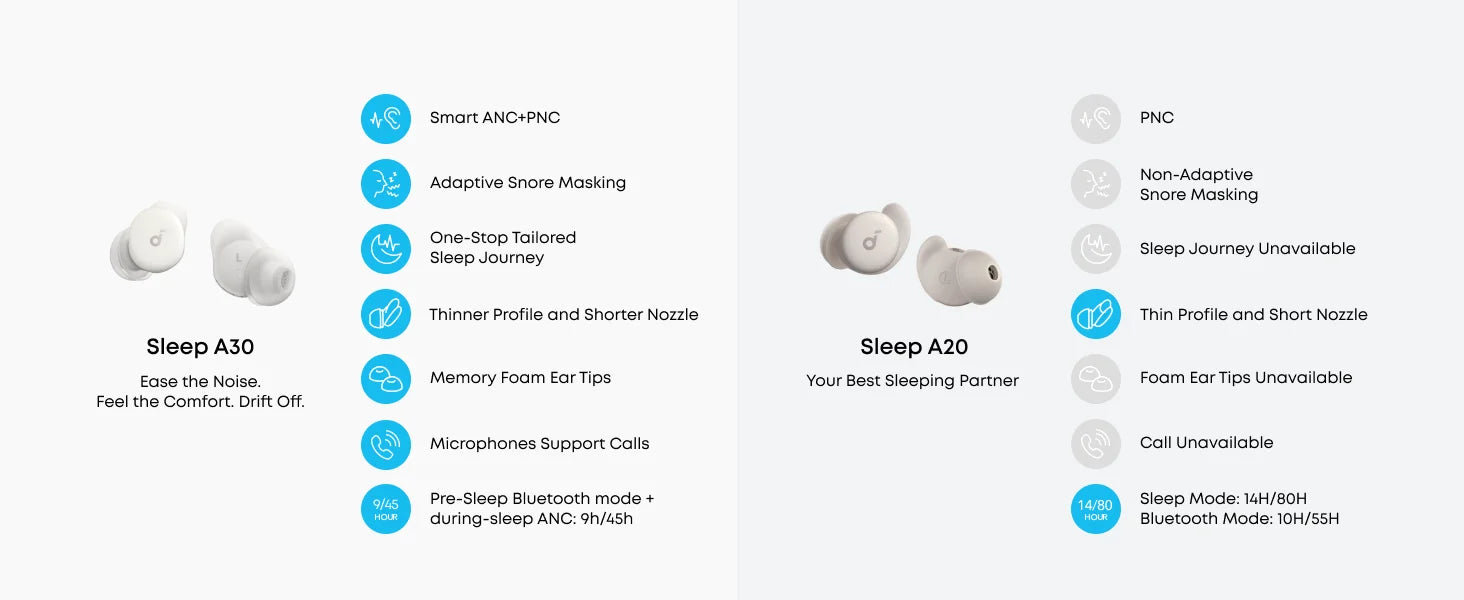 soundcore Sleep A30 by Anker Sleep Earbuds, Smart Active Noise Cancelling Headphones, Adaptive Snore-Masking System(Refurbished)