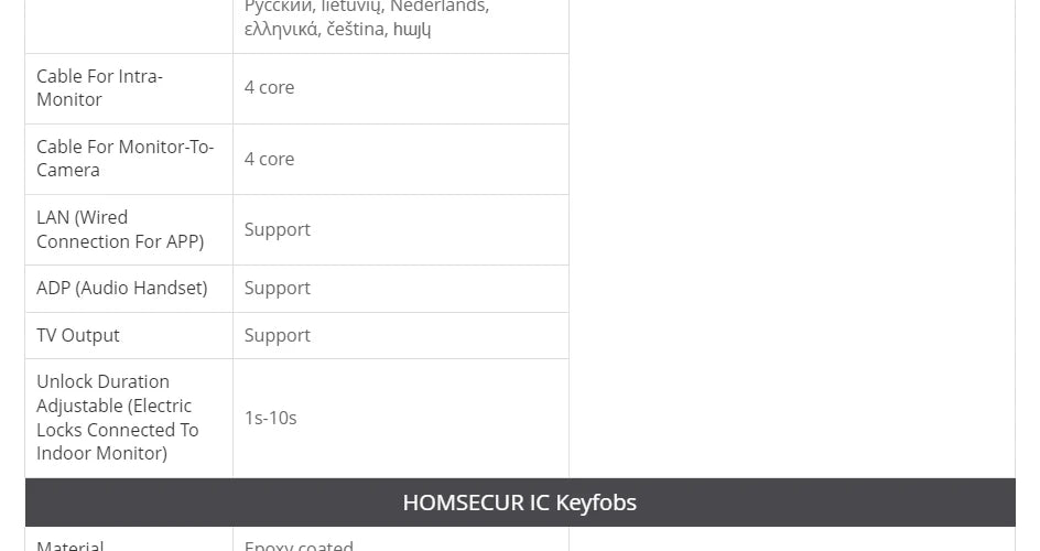 HOMSECUR 4 Wire Tuya Smart 7" WIFI 1080P Video Phone Doorbell Intercom IP65 Camera Fingerprint IC Keyfobs Access Snapshot Record