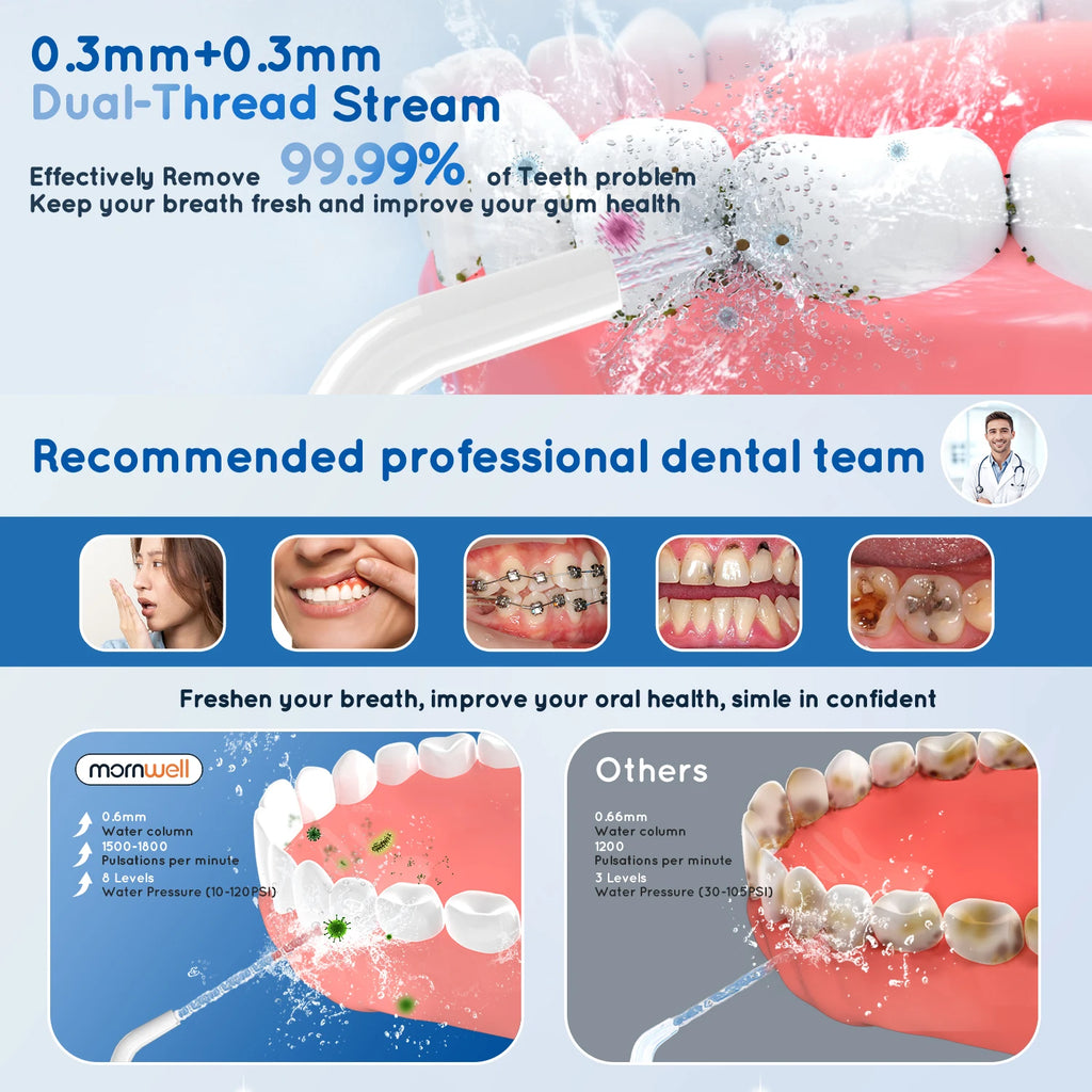 Upgraded Pro Detal Care Kit: 3-Mode Water Flosser & Electric Toothbrush | Premium Oral Clean Set with Larger Tank for Gum Health