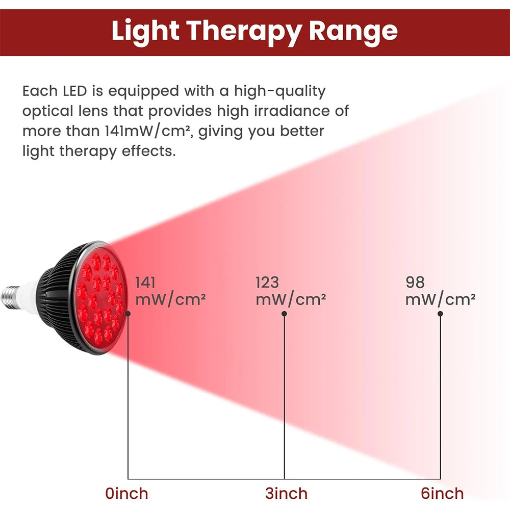 Red Light Therapy Lamp with Holder 300° Adjustable Clamp 660nm&850nm Infrared Combo Bulb for Skin Care Pain Relief and Recovery