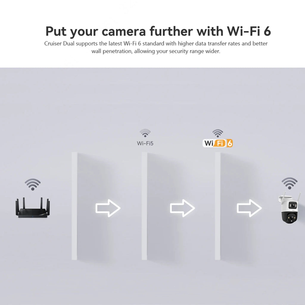 IMOU Cruiser Dual 10MP&8MP Dual Lens Outdoor PTZ WiFi Camera 8x Digital Zoom AI Vehicle Human Detection Full Color Surveillance