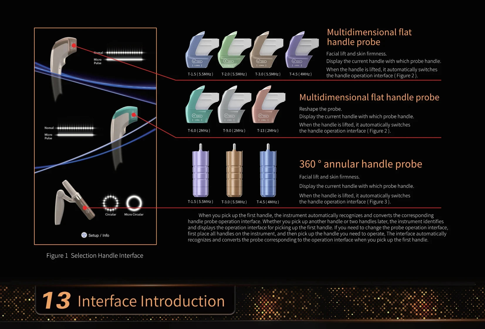 Multidimensional flat and 360-degree annular aesthetic probes in various colors for facial lifting and skin firming.