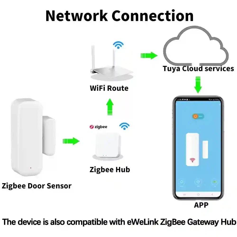 Zigbee Door Window Sensor for Smart Home Automation - White Tidesmit