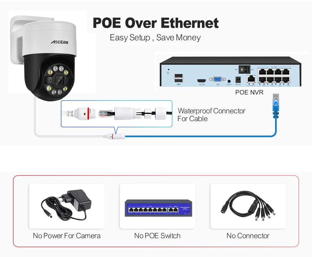 ASECAM 8MP 4K PTZ IP Camera Outdoor AI Face Detection Audio POE H.265 Onvif CCTV RTSP Humanoid Detection Security Camera