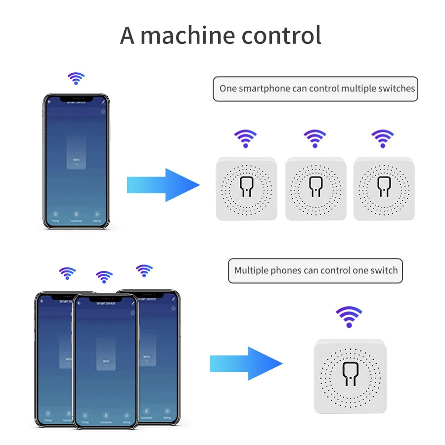 Tidesmit WiFi Smart Switch Mini - 2-Way Breaker for Home Automation Tidesmit
