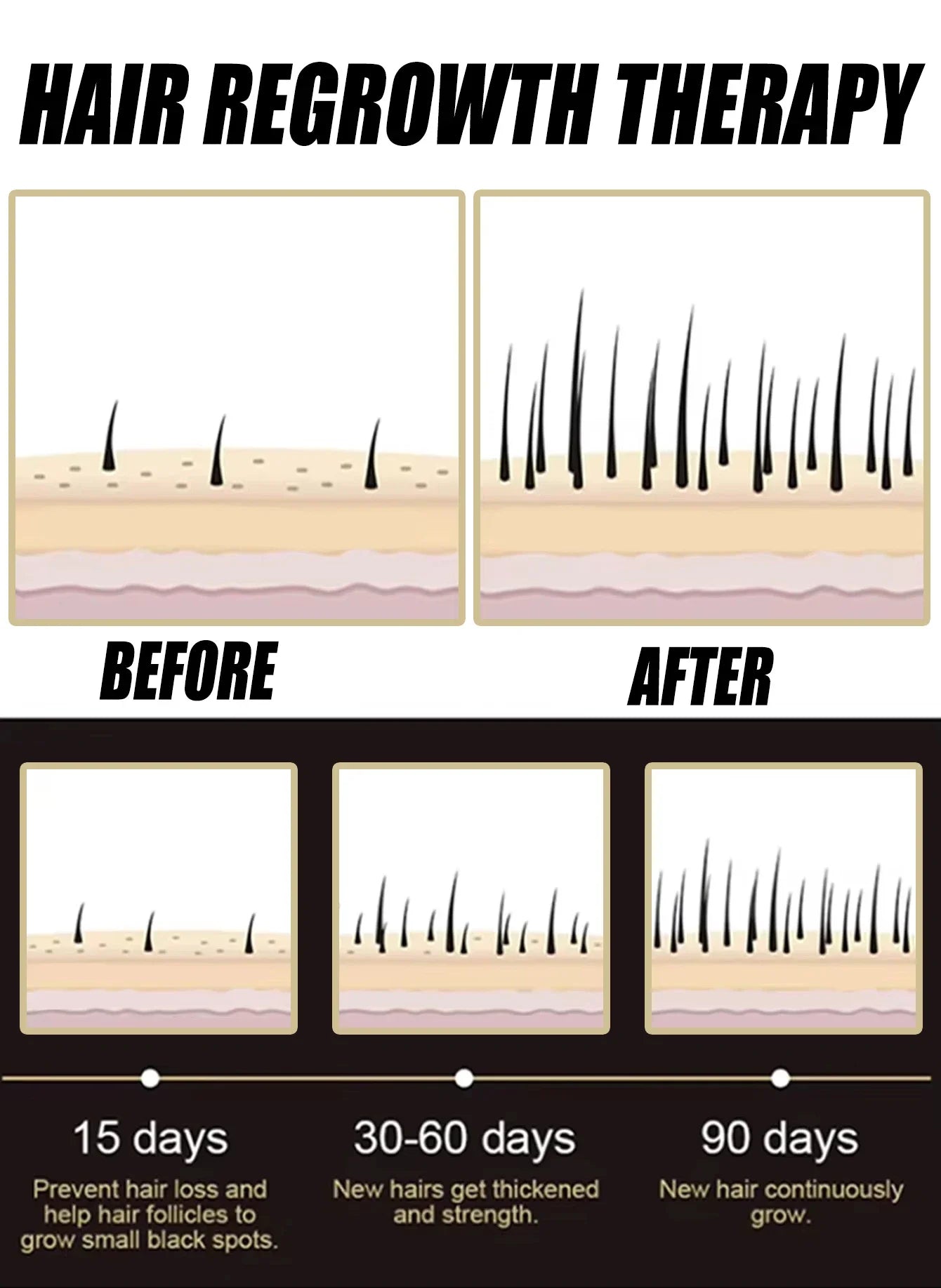 latest technology new products Anti-hair Loss Essence Promotes Hair Growth and Improves The Scalp Environment in 2026