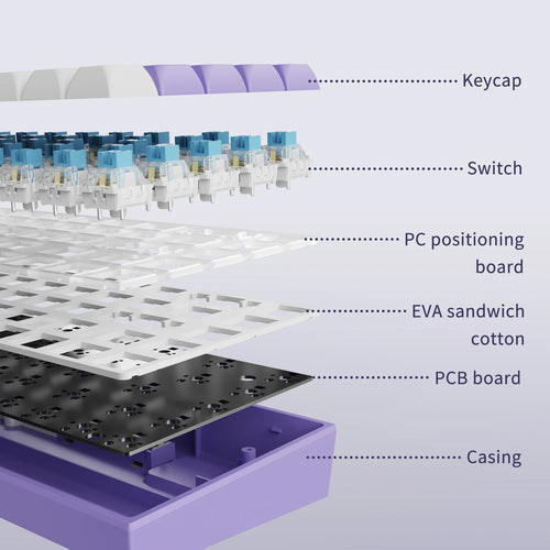 Exploded view of AJAZZ AK680 65% keyboard showing purple-white color scheme, blue mechanical switches, and internal layers.