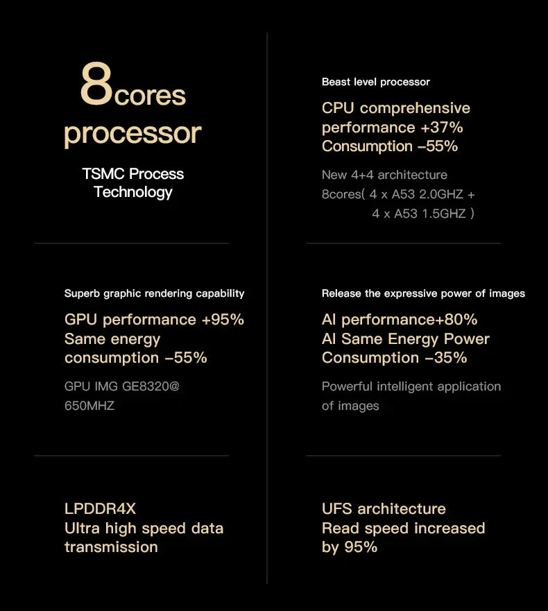 SOYES F9 Max smartphone specs: 8-core processor, TSMC technology, GPU, AI performance, and high-speed memory details.