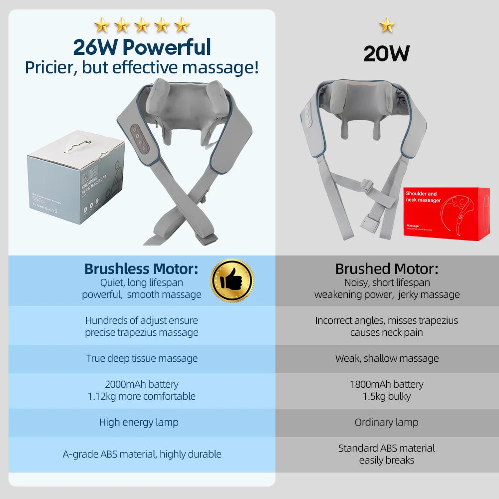 Electric Neck and Shoulder Massager - Rechargeable Deep Tissue Shawl Back Massage Instrument Tidesmit