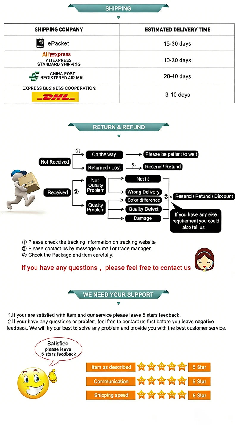 Infographic explaining shipping, return and refund policies, and a five-star feedback request.