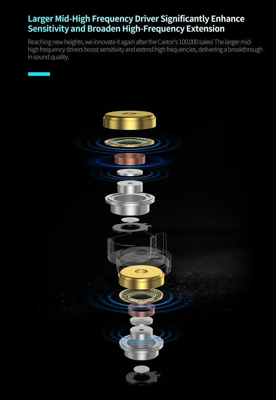 Tidesmit Dual Dynamic Driver Hi-Fi Wired In-Ear Monitors Tidesmit