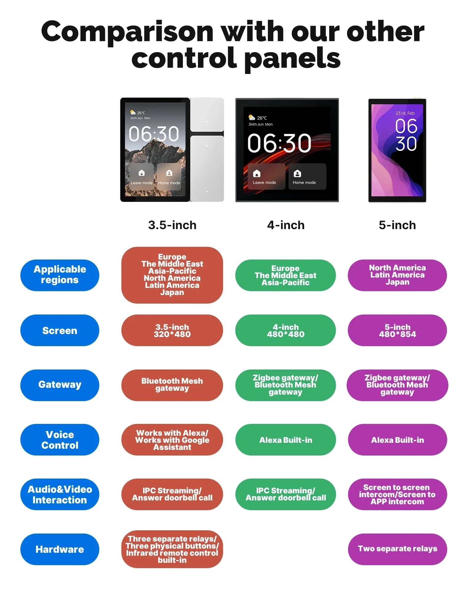 Smart Home Control Panel 3.5 Inch WiFi Touch Screen EU Model Tidesmit