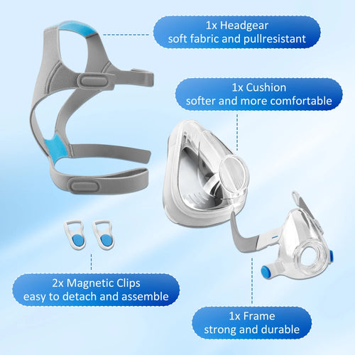 Grey CPAP mask for sleep apnea with soft headgear, clear frame, cushion, and blue magnetic clips.