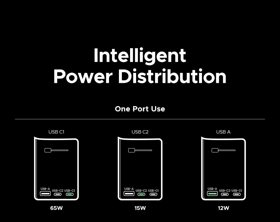 65W Universal Travel Adapter | USB-C Fast Charger by Tidesmit Tidesmit