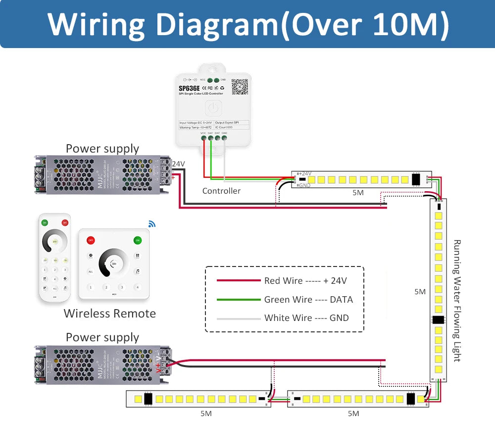 WS2811 Horse Running COB LED Strip 20M 15M 10M 24V Water Flow LED Tape Ribbon Light with Banlanx APP SP636E Touch Controller Set