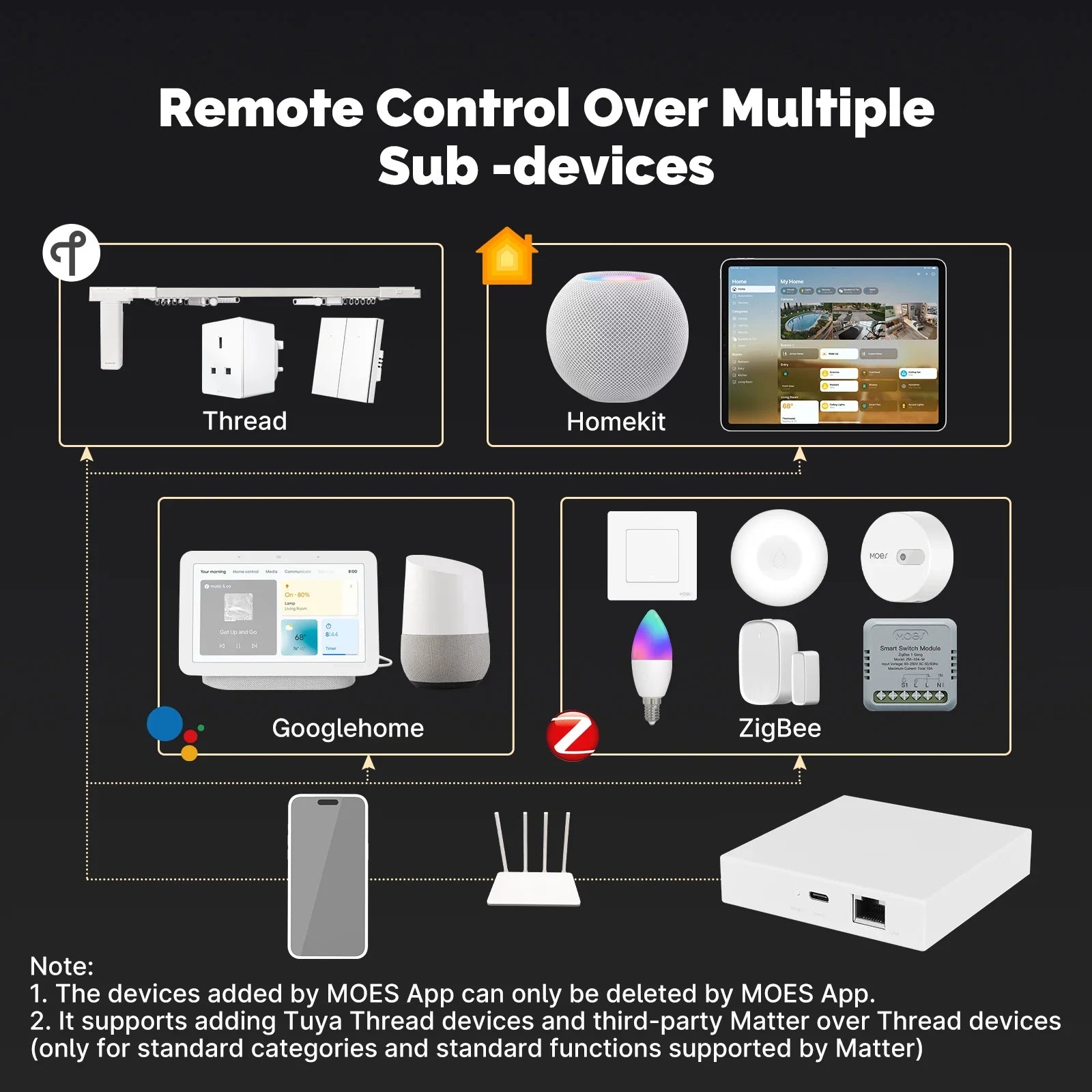 Matter Smart Home Gateway Hub: Zigbee WiFi Bridge for Alexa and Google Home Tidesmit