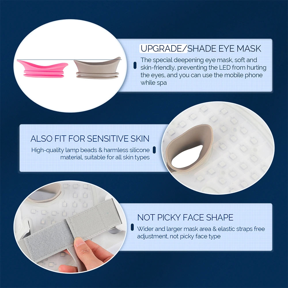 Infographic showing flexible silicone LED mask details: eye shades, soft material, and adjustable elastic straps.