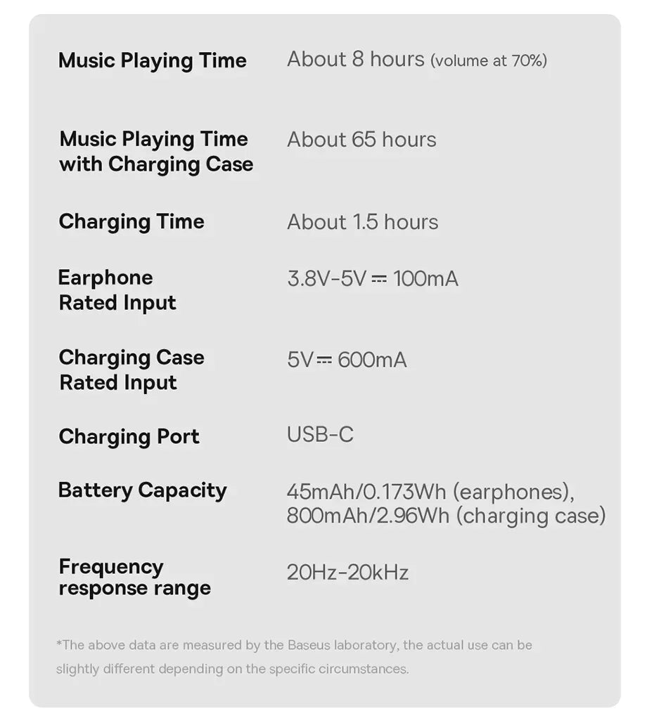 Baseus Bowie 30 Wireless Earphones 50dB Noise Reduction 65Hrs Long Playtime Bluetooth 5.3 Earbuds 6 Mics AI Call Clear Big Bass Tidesmit
