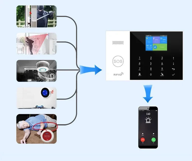 Wireless Home Alarm System with WiFi App Control & Smart Integration Tidesmit