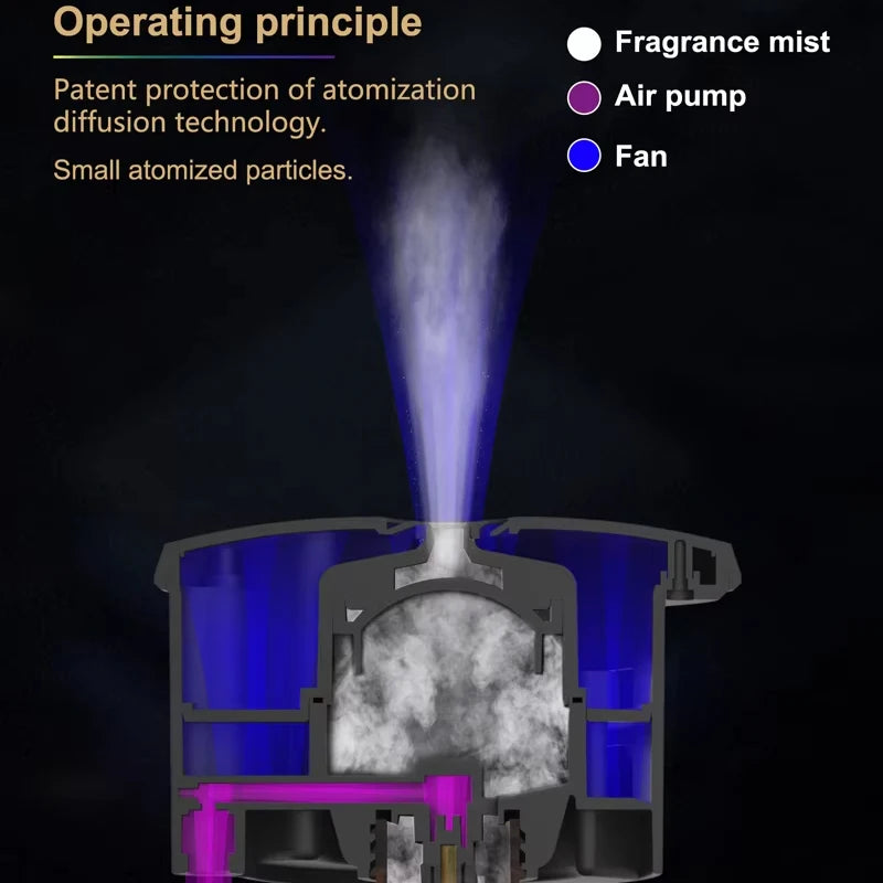 4000m³ HVAC Professional Aroma Diffuser Smart Waterless Essential Oil Diffusers Electric Smell for Home Fragrance Diffuser
