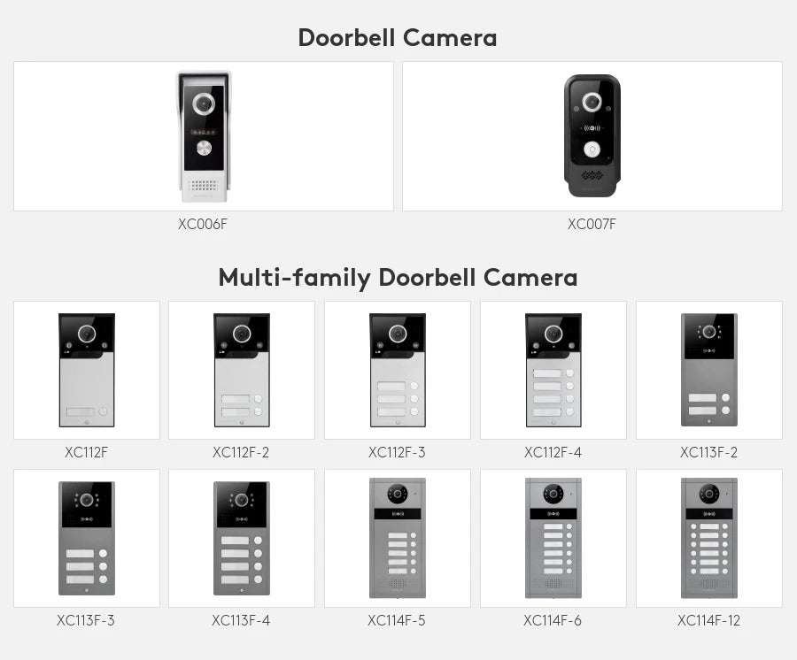 HOMSECUR XM717F 7" Indoor Monitor 1080P 4 Wire  for HDS Video Doorphone Entry Intercom