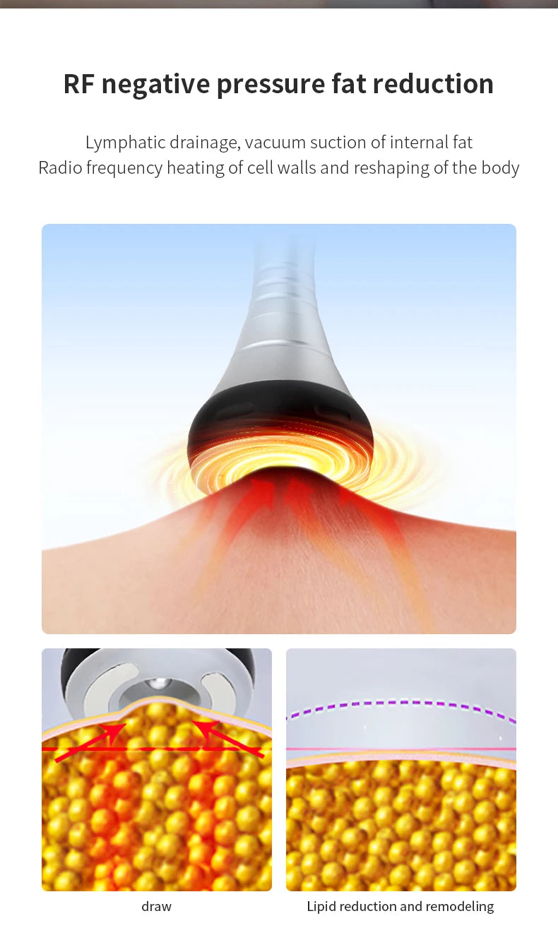 A metallic RF cavitation probe shown suctioning skin and heating fat cells in a visual diagram of body remodeling.