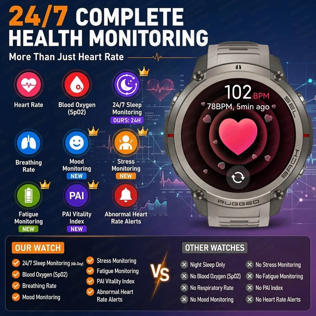 New Outdoor Sports GPS Military Grade Smart Watch Men Bulit-in GPS Offline Map BT Call Heart Rate Fitness Tracker Swim Bracelets