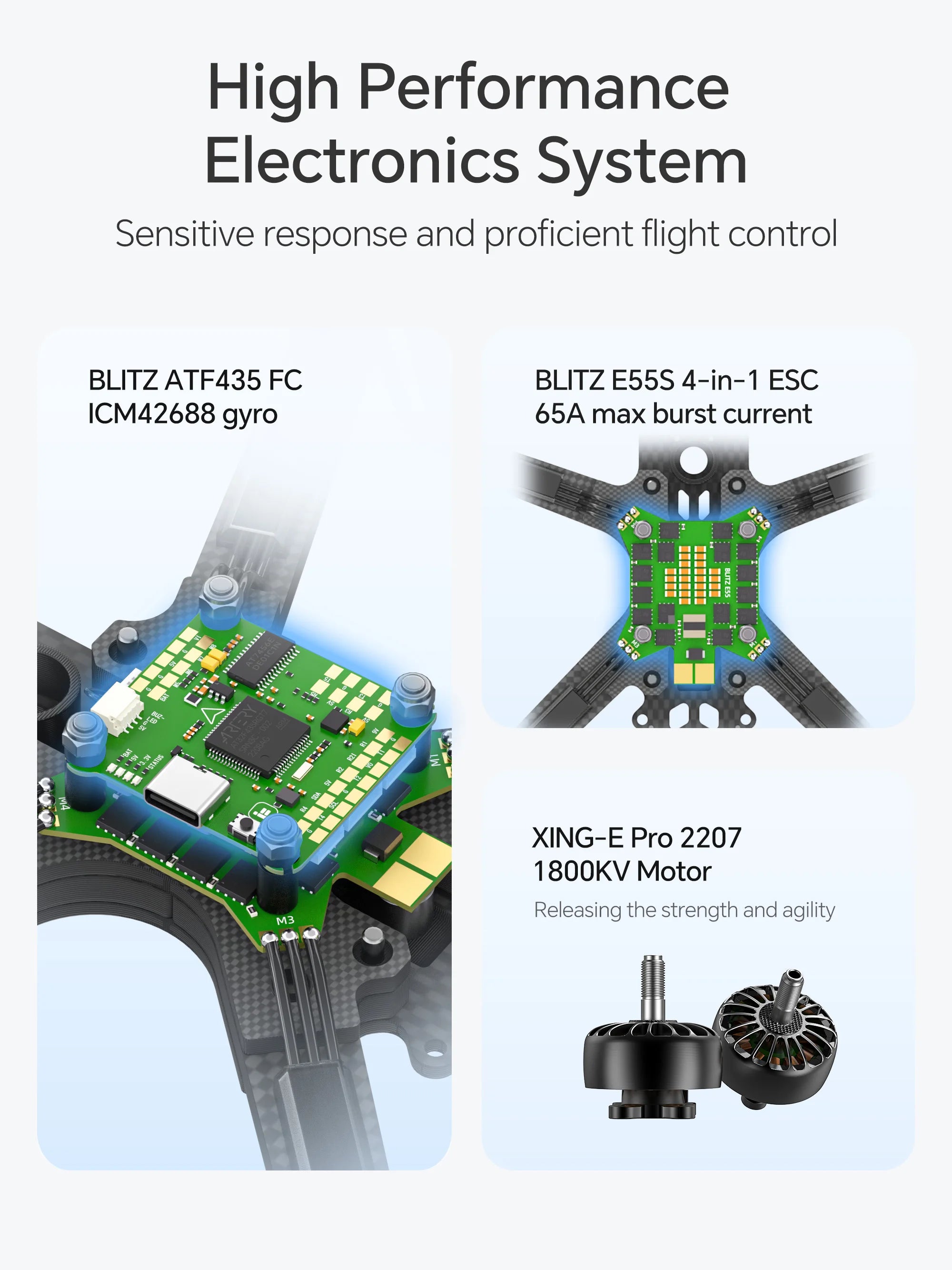 iFlight Nazgul DC5 ECO 5-inch FPV Drone 6S 4K System Tidesmit