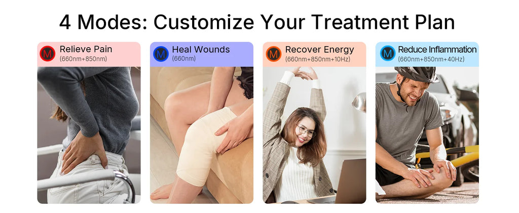 Four panels showing red light therapy mat usage for pain, wound healing, energy, and inflammation.
