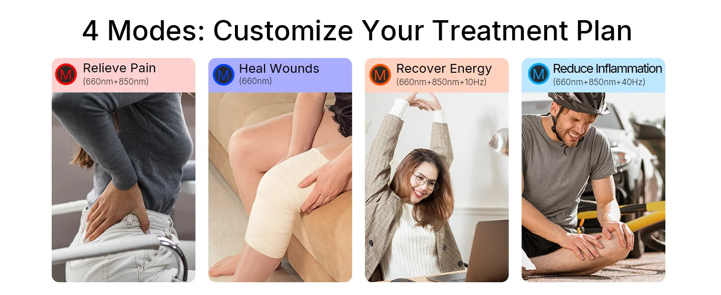 Four panels showing red light therapy mat usage for pain, wound healing, energy, and inflammation.