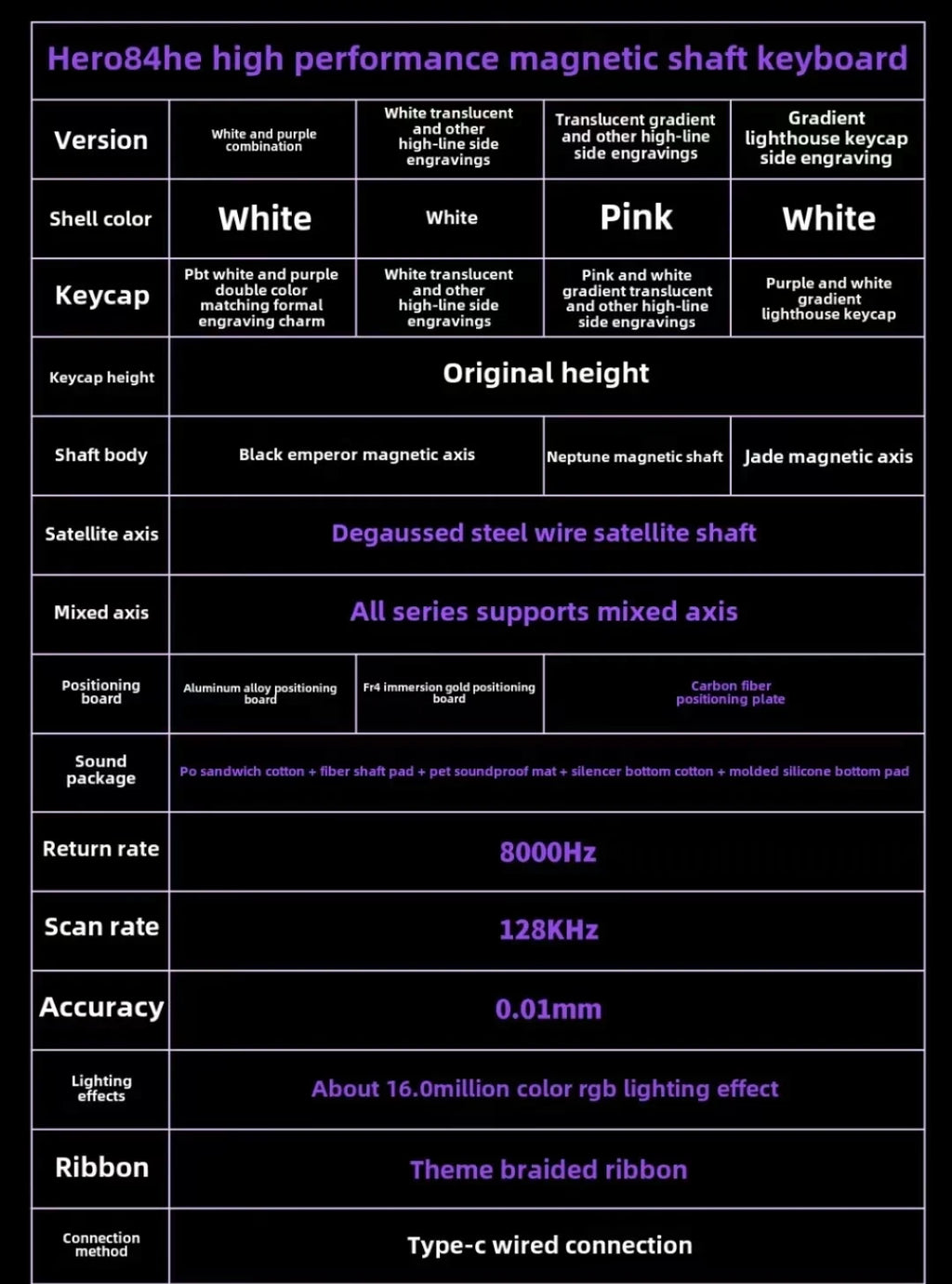 AULA HERO 84 HE Wired Mechanical Keyboard Music Rhythm RGB Backlit Magnetic Switch 8K Return Rate 128K Scan Rate Gaming Keyboard