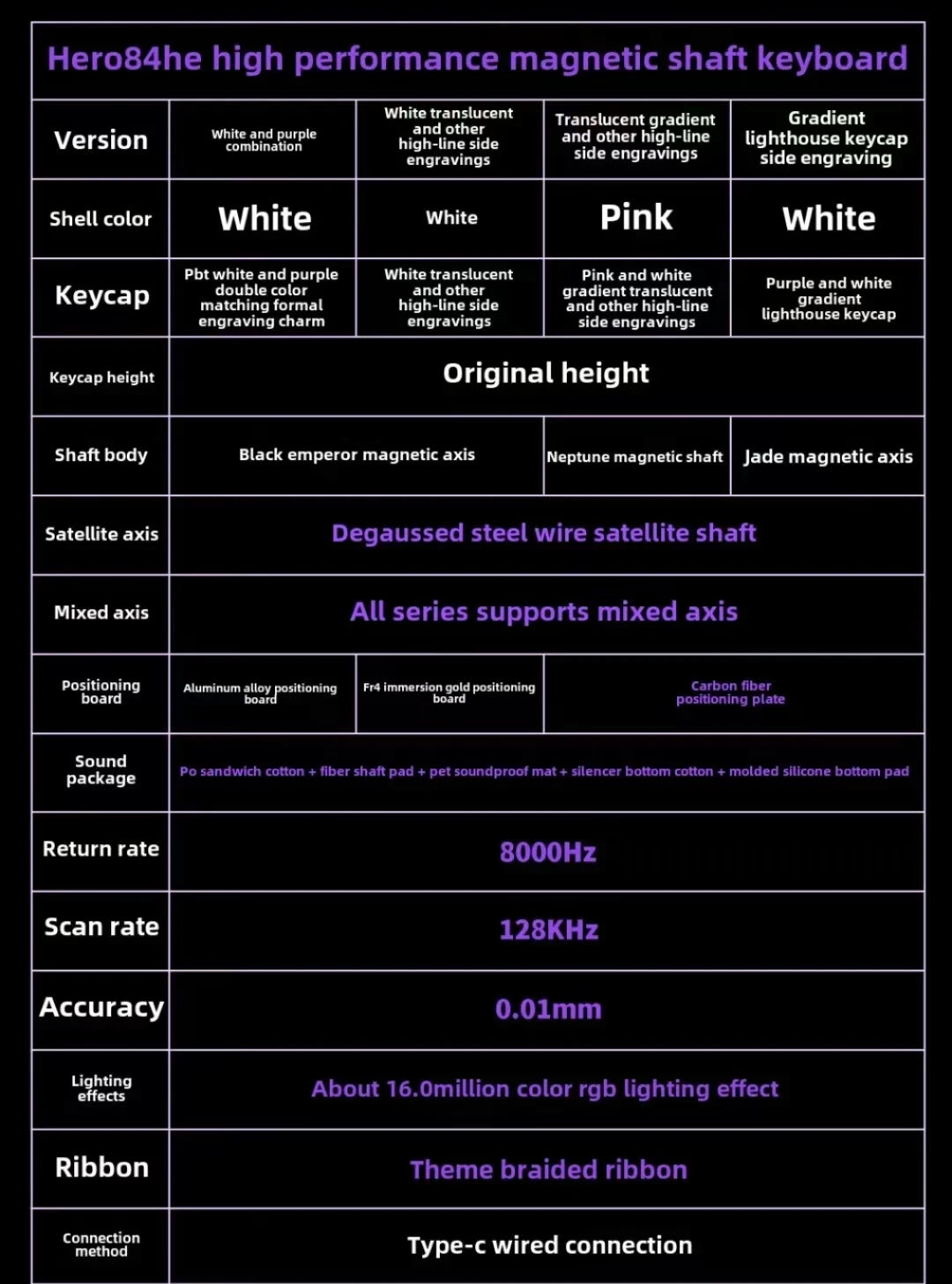 AULA HERO 84 HE Wired Mechanical Keyboard Music Rhythm RGB Backlit Magnetic Switch 8K Return Rate 128K Scan Rate Gaming Keyboard
