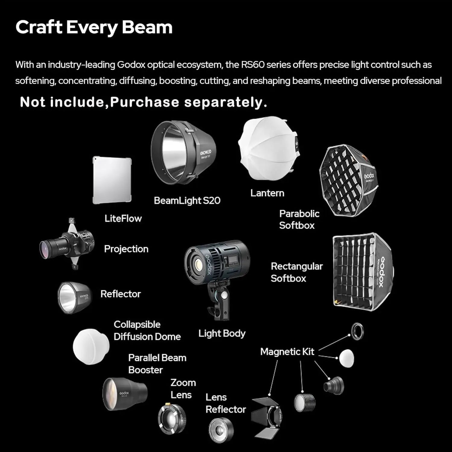 RS60 series lighting accessories including softboxes, reflectors, lenses, and a central light body for photography.