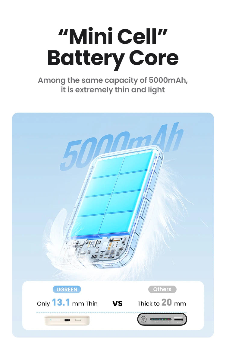 Magnetic Power Bank 5000mAh/10000mAh Portable Fast Charging Battery Tidesmit