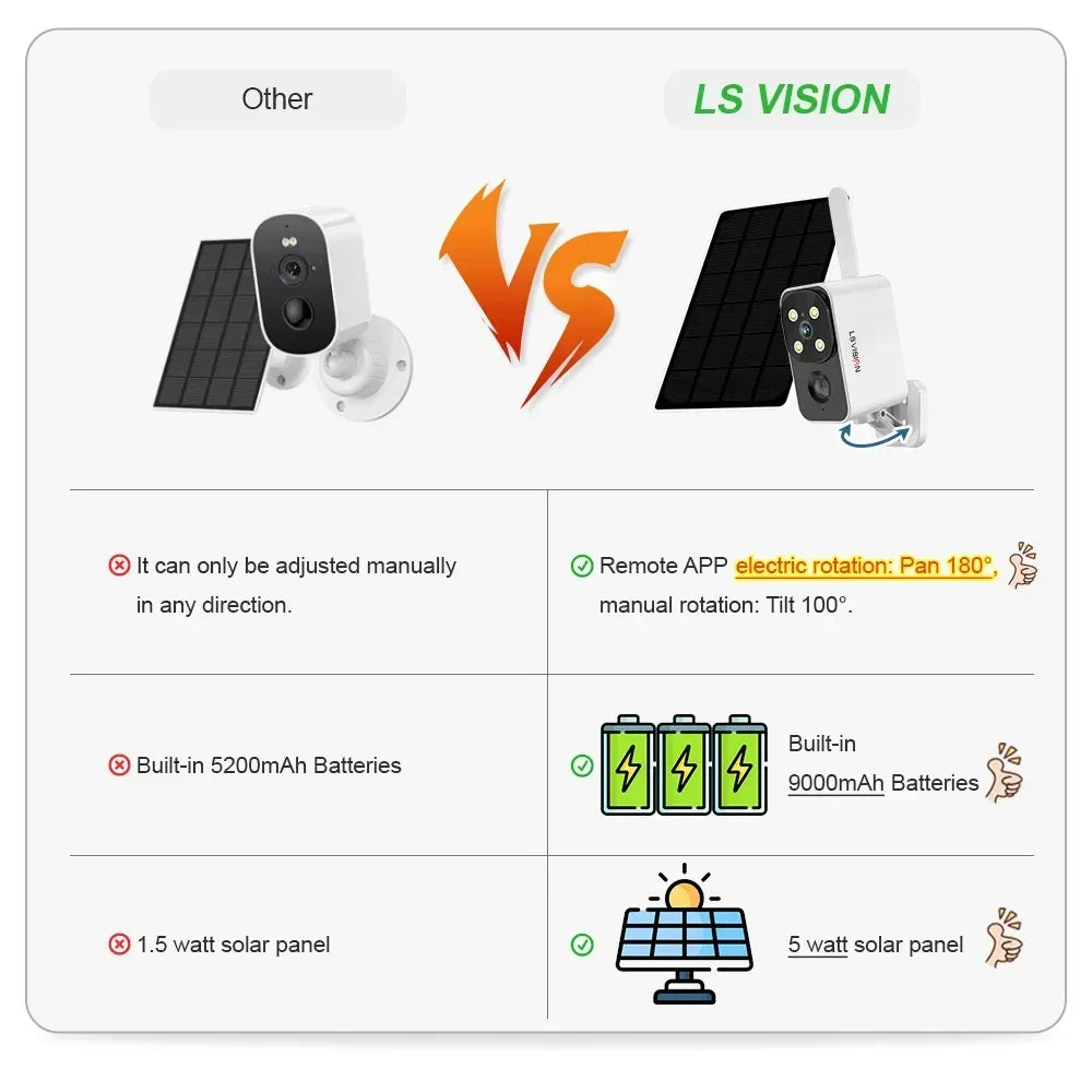 LS VISION Outdoor Solar Camera Wireless Cam WIFI/4G Ultra Standby Time PIR Motion Light Color Night Vision AI Detect Battery Cam