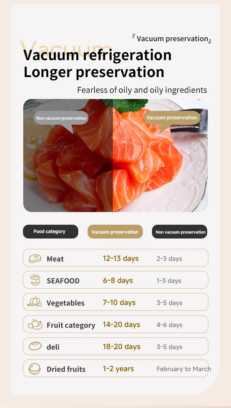 Portable Vacuum Sealer Machine 62kPa Rechargeable Food Vacuum Sealing Machine 150mm Heat Sealer with 3 Temperature Levels