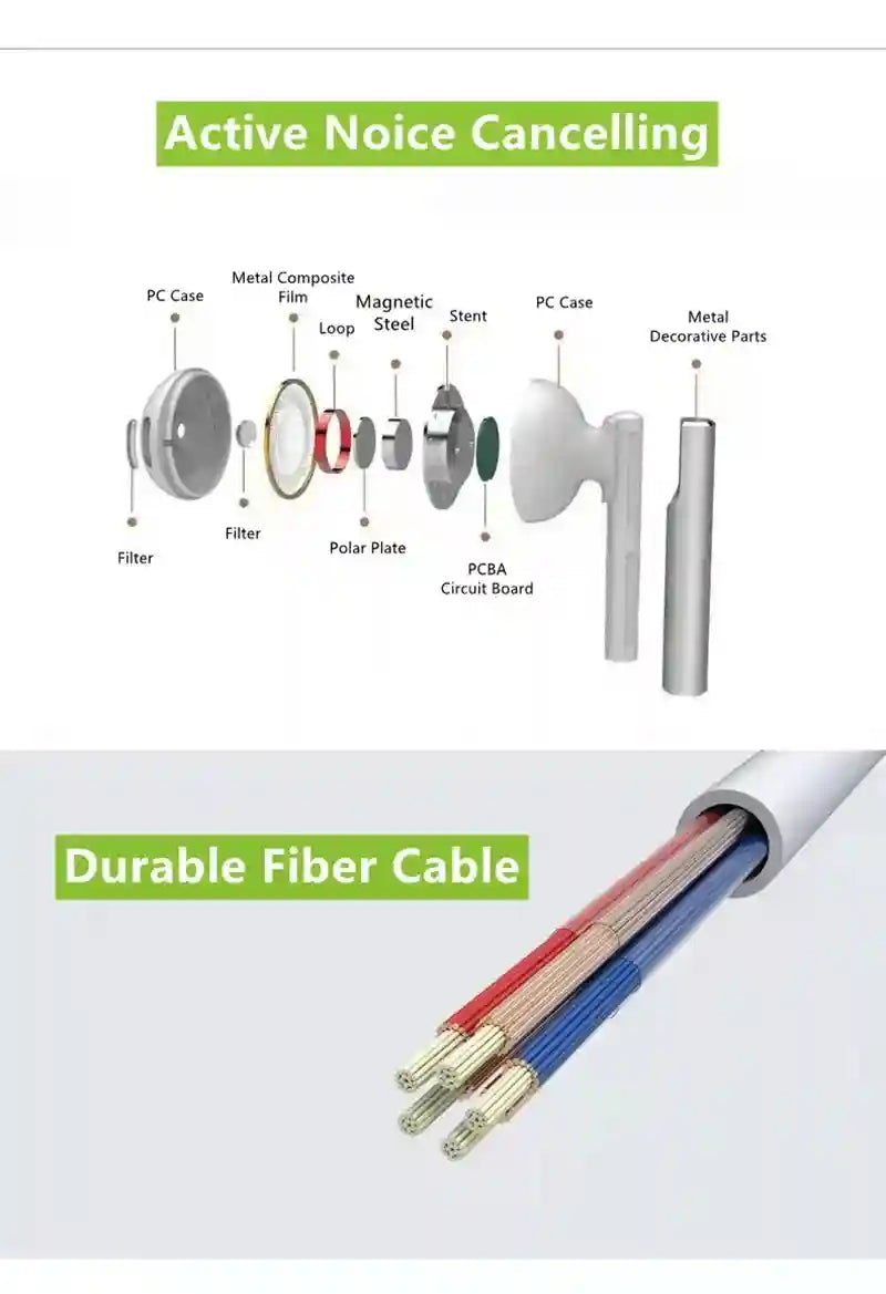 Wired Earphones for iPhone 14-7 - Noise Isolating In-Ear Audio Tidesmit